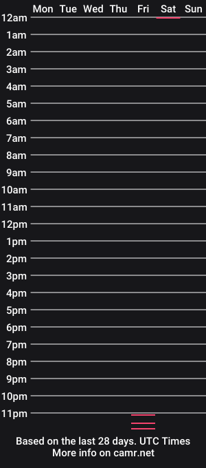 cam show schedule of coru333