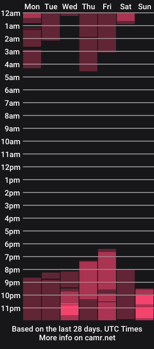 cam show schedule of corupt_king_queen