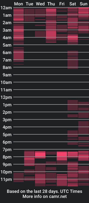 cam show schedule of coryanders