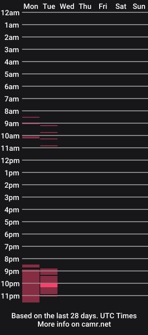 cam show schedule of corymilf