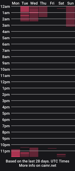 cam show schedule of corynatayler