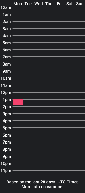 cam show schedule of coryp