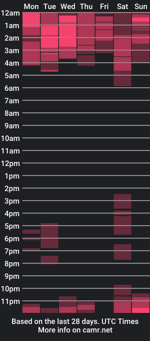 cam show schedule of corzoethan