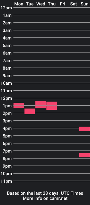 cam show schedule of cosechado