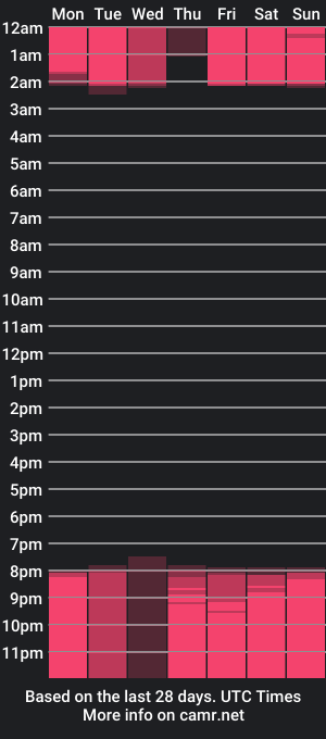 cam show schedule of cosett7