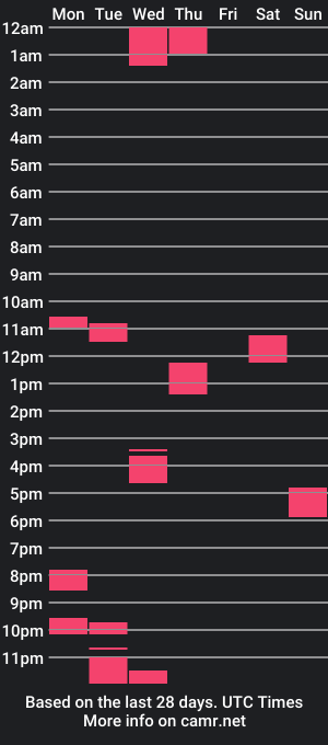 cam show schedule of coskos99