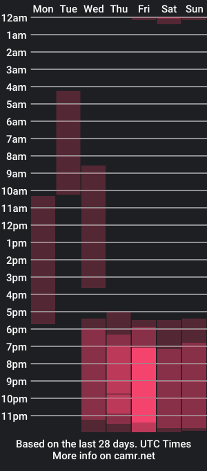 cam show schedule of cosmic_girll