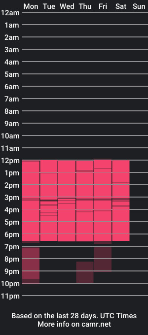 cam show schedule of cosmiccandyx