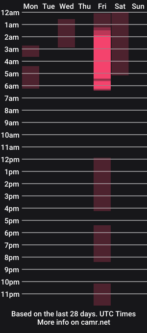 cam show schedule of cosmicjones88