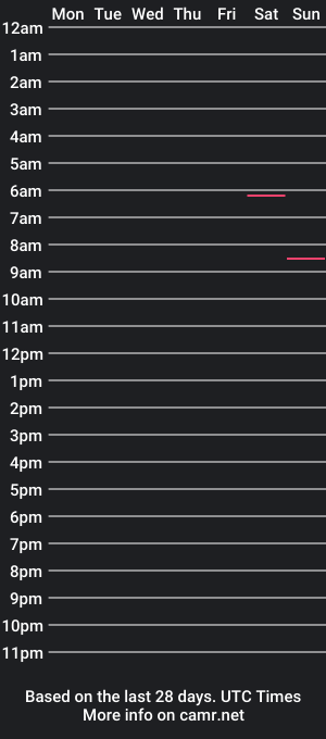 cam show schedule of cosmicjuic3