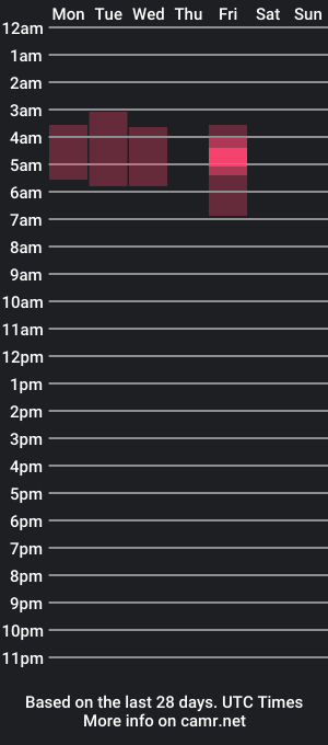 cam show schedule of cosmo_bb