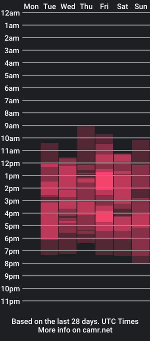 cam show schedule of cosmos_baby