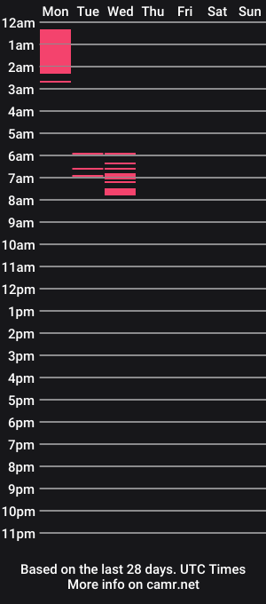 cam show schedule of cosplaycats