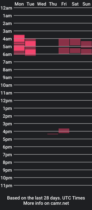 cam show schedule of cosplaylexi