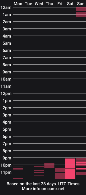 cam show schedule of cossio_violet
