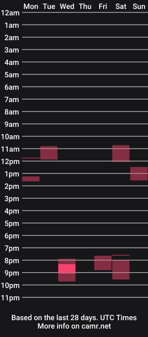 cam show schedule of cosxplay
