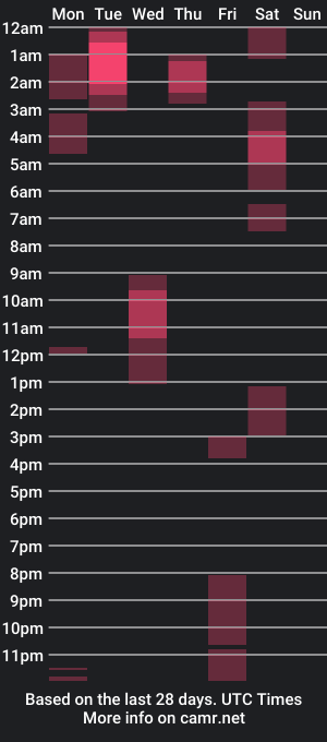 cam show schedule of cotebandita24