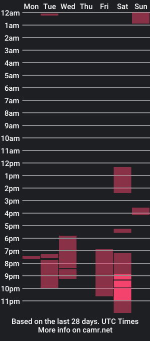 cam show schedule of cottoncandy8324