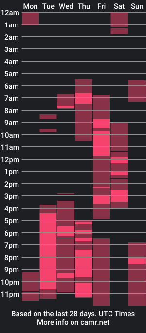 cam show schedule of cottonncandyy