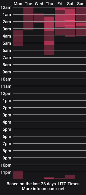 cam show schedule of cottontailmonroe