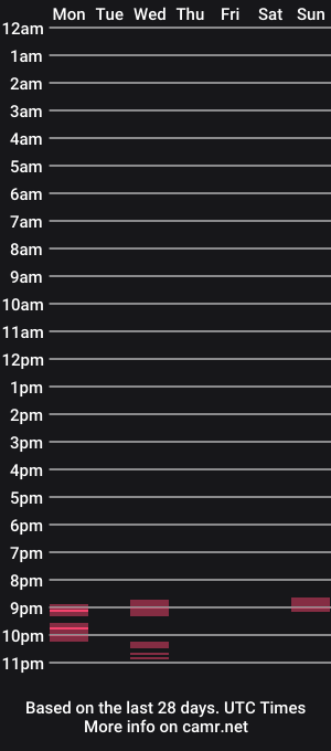 cam show schedule of couffi