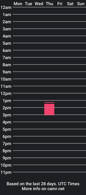 cam show schedule of cougarmylf