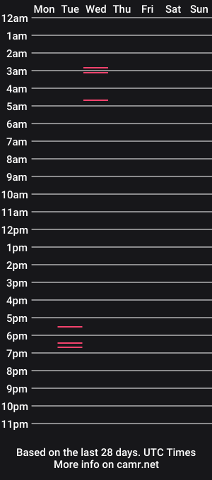 cam show schedule of countess_texy_von_bonerbringer