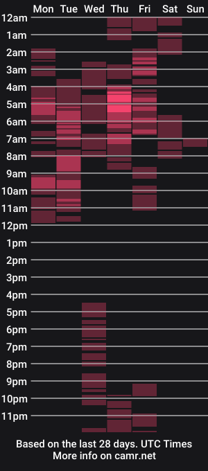 cam show schedule of countessrubi