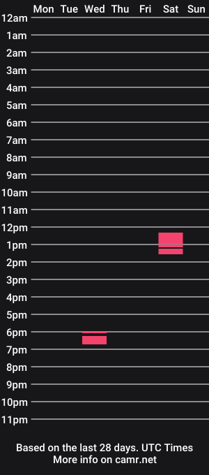 cam show schedule of country_dixon