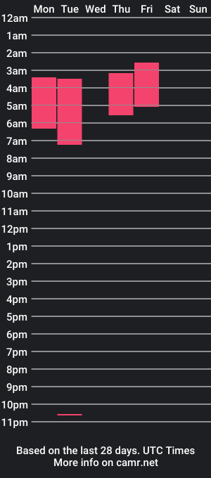 cam show schedule of countryboymatt_