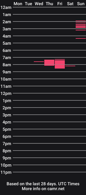 cam show schedule of countrykitten69