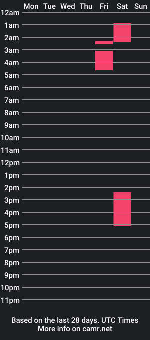 cam show schedule of countryslimboy