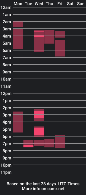 cam show schedule of countyman1989