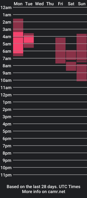 cam show schedule of coupfun30