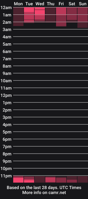 cam show schedule of couple__deep