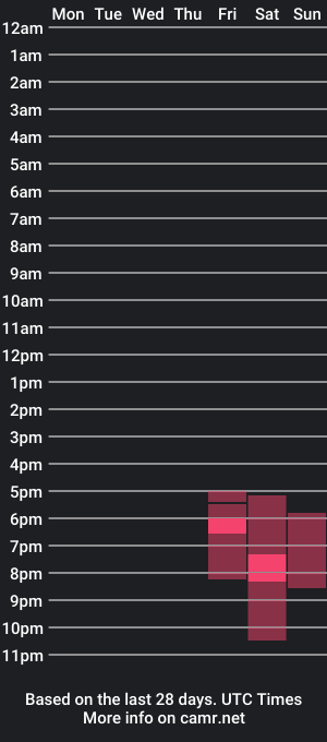 cam show schedule of couple__of__sins