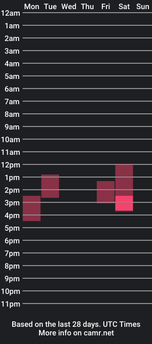 cam show schedule of couple_couple4u