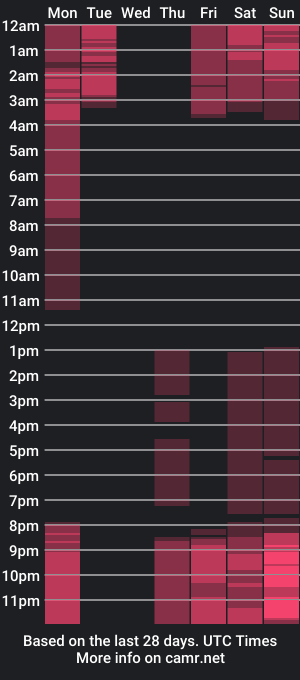 cam show schedule of couple_foxes