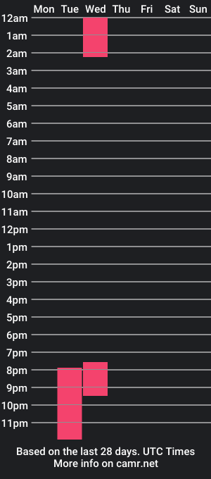 cam show schedule of couple_hassly_and_damian