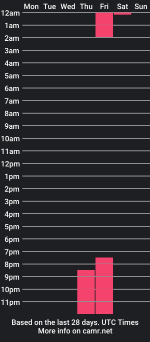 cam show schedule of couple_hoorny_