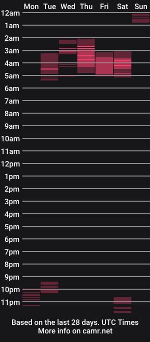 cam show schedule of couple_megan_and_jhon2