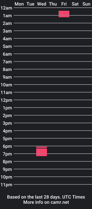 cam show schedule of couple_of_nerds420