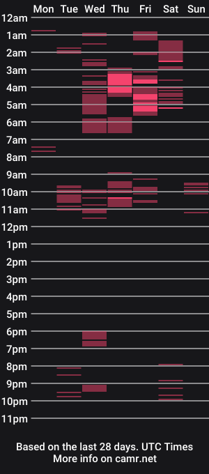 cam show schedule of couple_pasiion