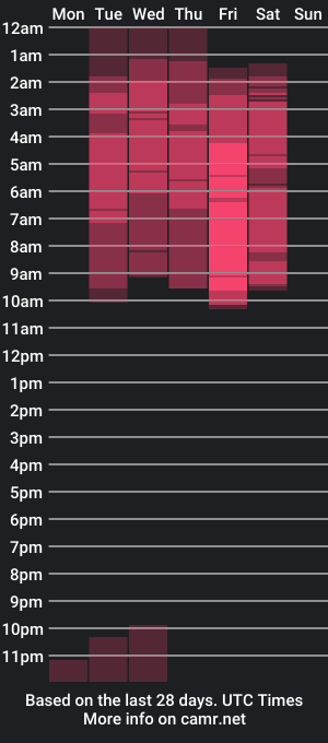 cam show schedule of couple_rogelio_and_martina