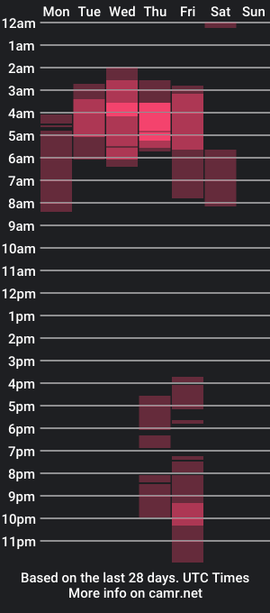 cam show schedule of coupleblackonwhite