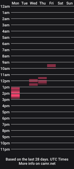 cam show schedule of coupledreamx