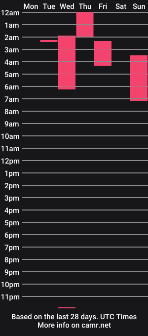 cam show schedule of couplefantasy20