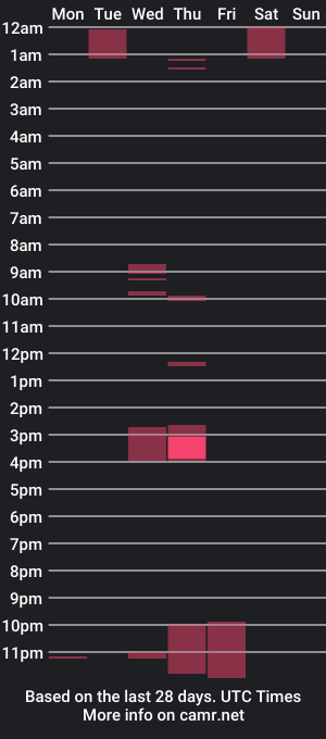 cam show schedule of couplefantasypt