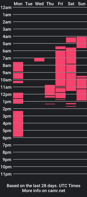 cam show schedule of couplefeu2