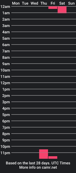 cam show schedule of coupleghosty